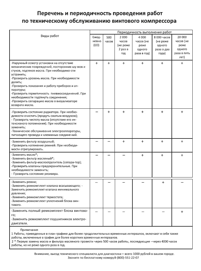 Журнал технического обслуживания и ремонта компрессора 2 Журнал технического обслуживания и ремонта компрессора 2